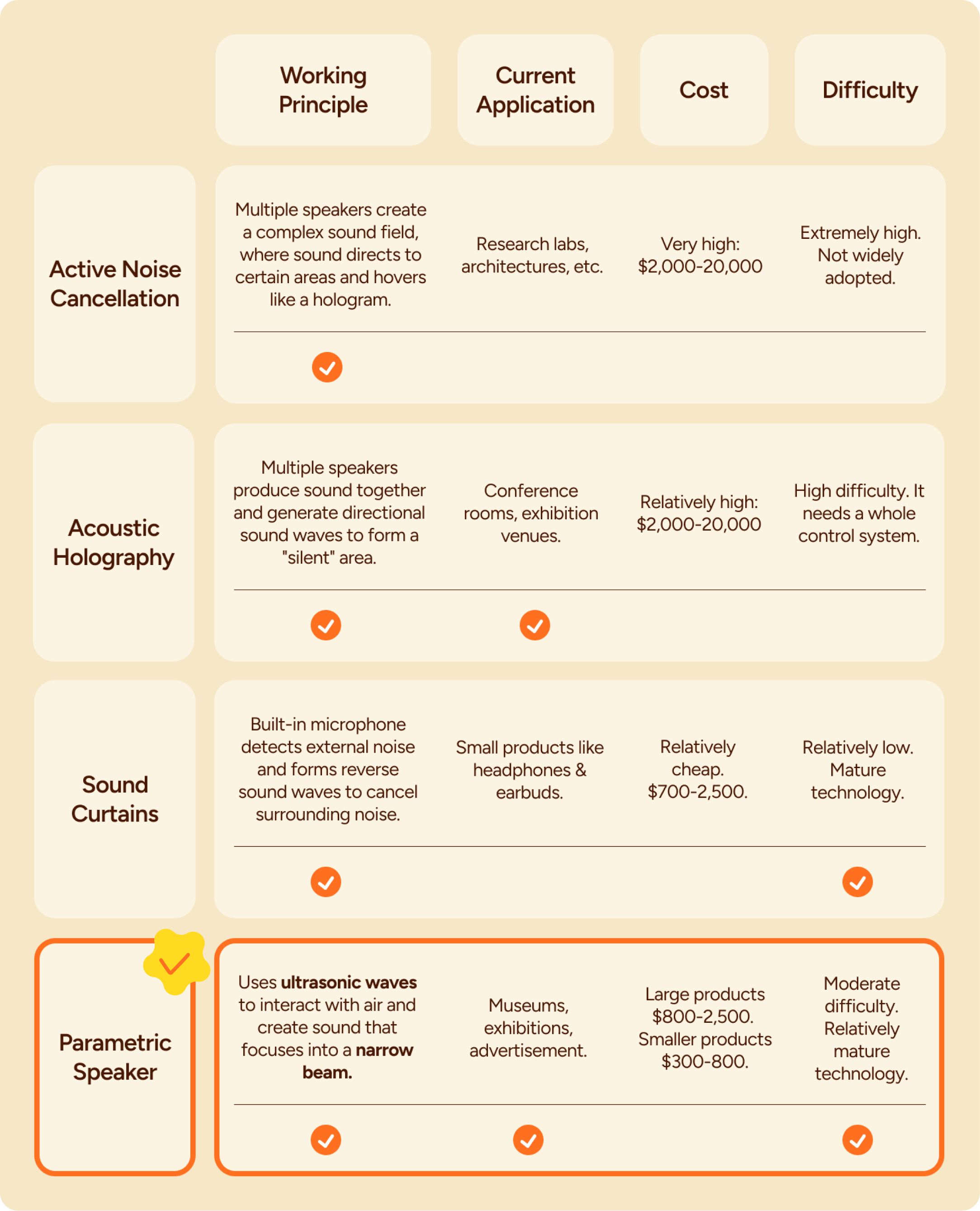 Technology Research Matrix